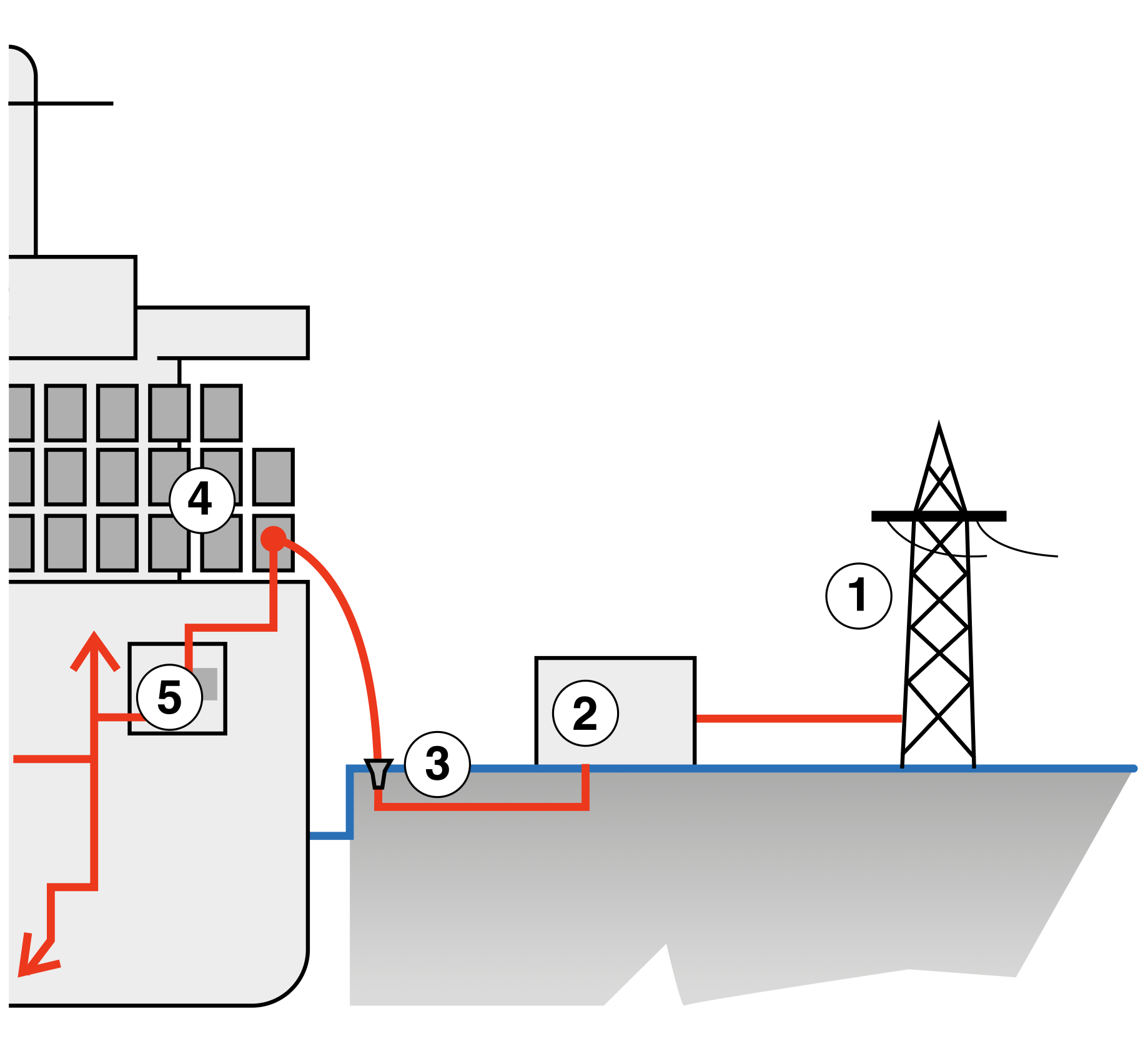 Shore Power System Diagram